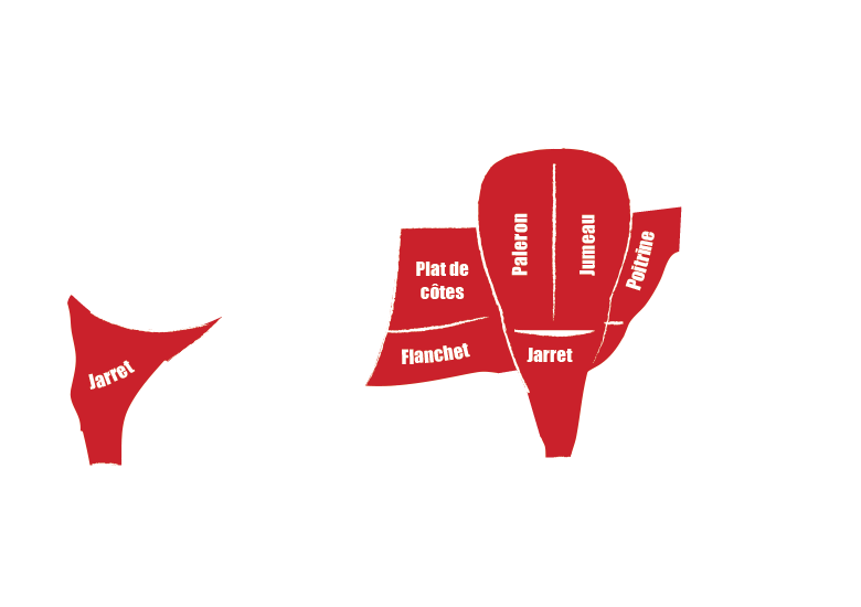 boeufrougebouillir