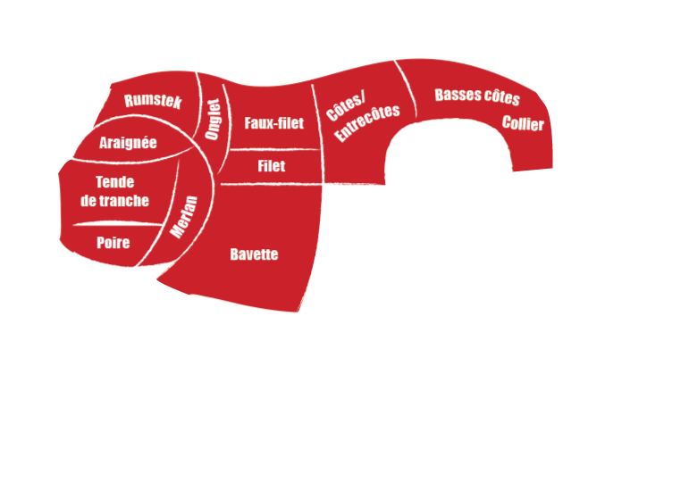 boeufrougegriller
