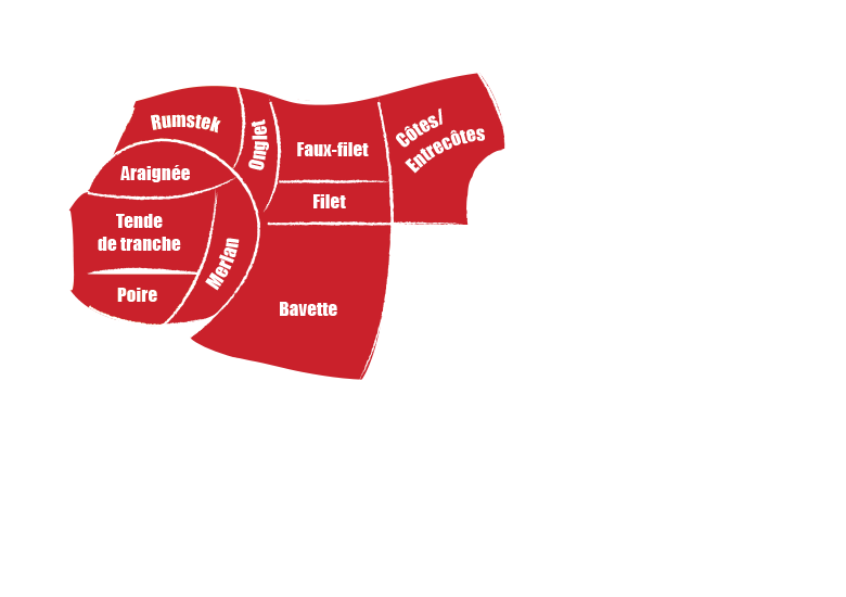 boeufrougepoeler